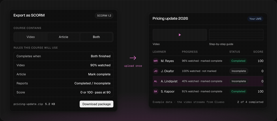 scorm export to LMS